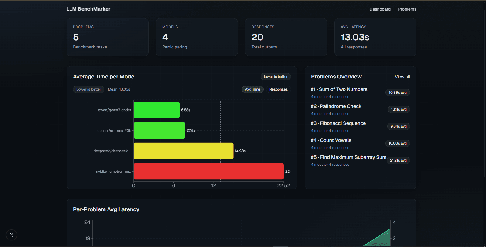 LLM Code Benchmarking — interface
