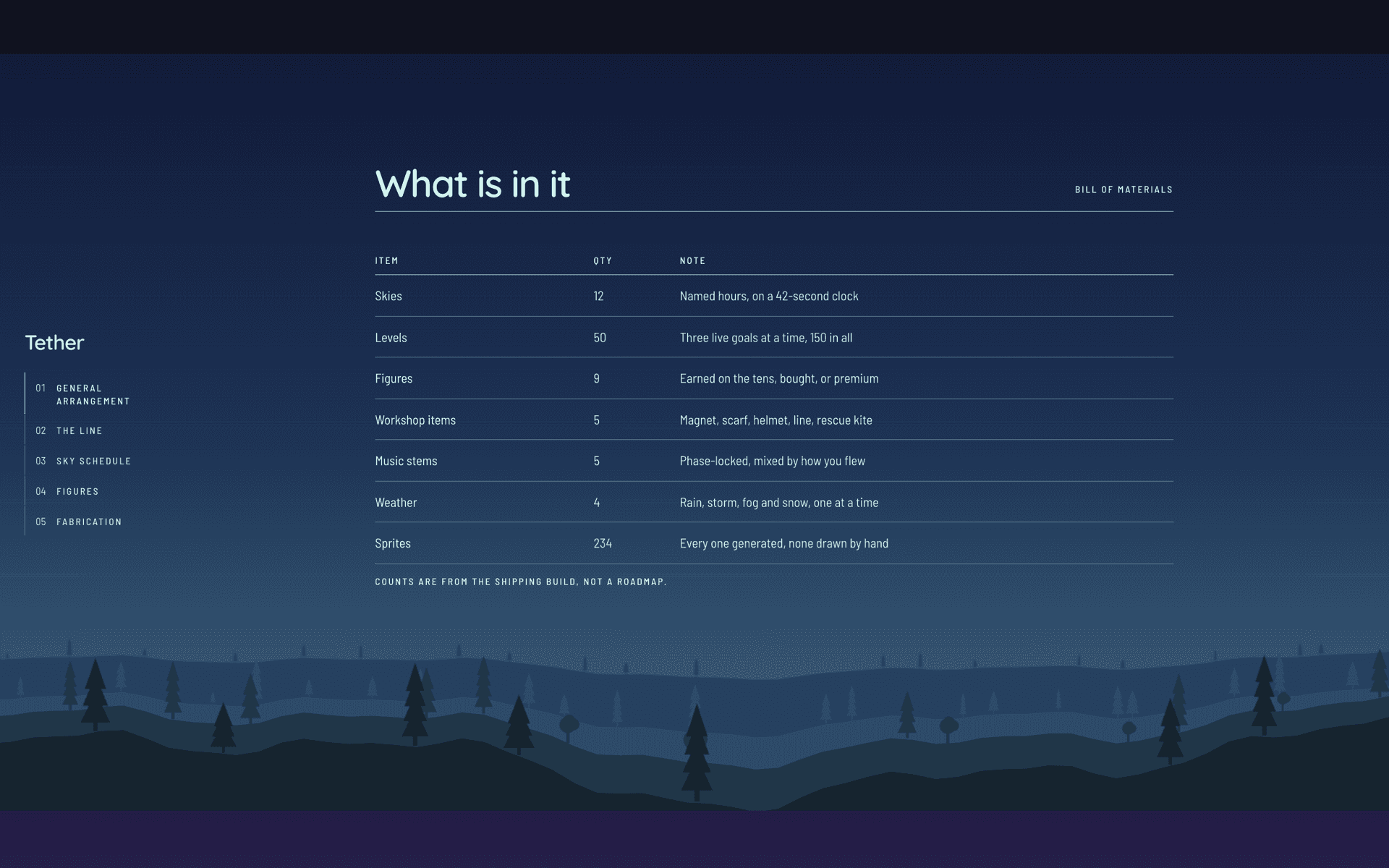 Tether — screen